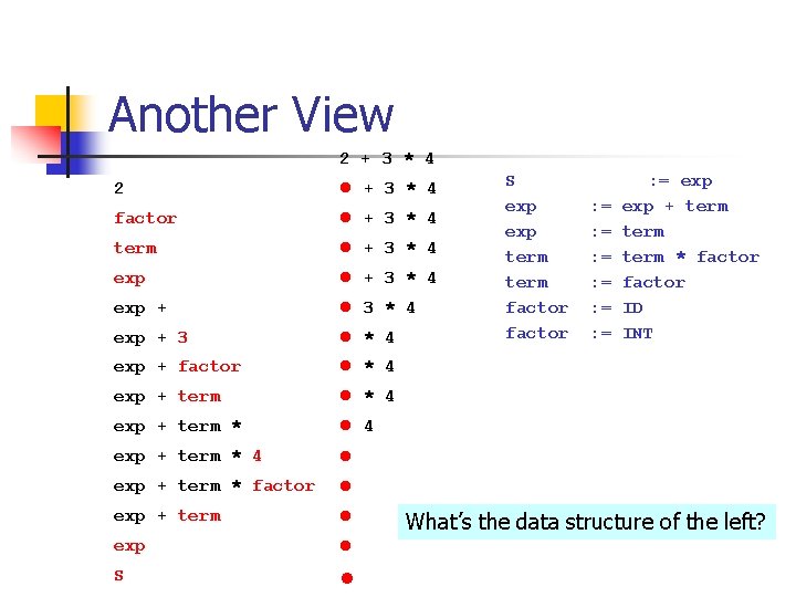 Another View 2 + 3 * 4 2 + 3 * 4 factor +