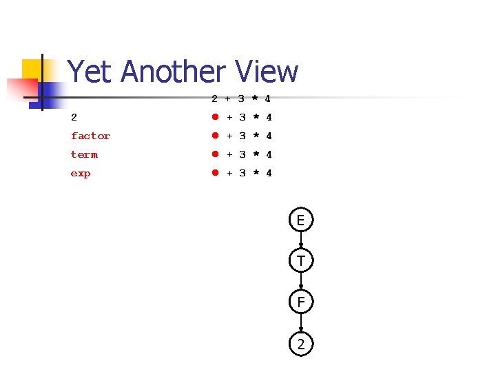 Yet Another View 2 + 3 * 4 2 + 3 * 4 factor