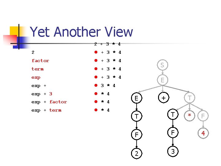 Yet Another View 2 + 3 * 4 2 + 3 * 4 factor