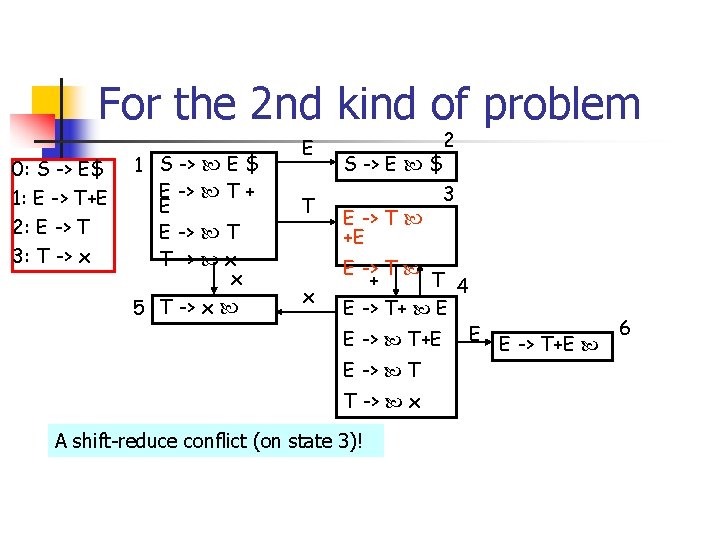 For the 2 nd kind of problem 0: S -> E$ 1: E ->