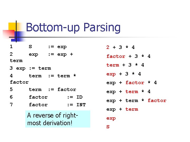 Bottom-up Parsing 1 S : = 2 exp : = term 3 exp :
