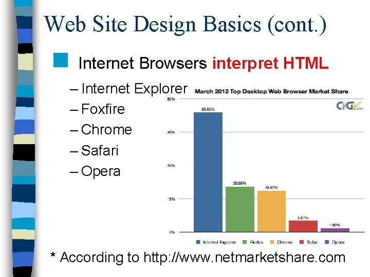 Web Site Design Basics (cont. ) n Internet Browsers interpret HTML – Internet Explorer