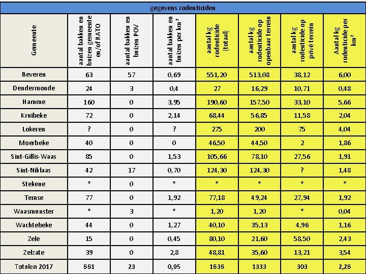 Gemeente aantal bakken en buizen gemeente en/of RATO aantal bakken en buizen POV aantal