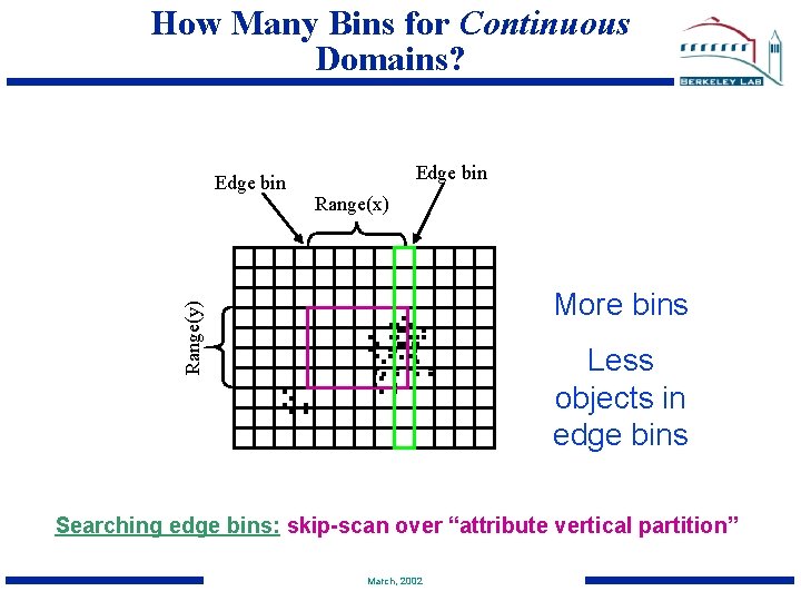 How Many Bins for Continuous Domains? Range(y) Edge bin . . . Edge bin