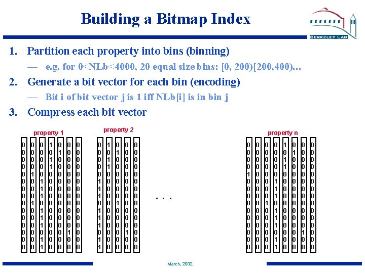 Building a Bitmap Index 1. Partition each property into bins (binning) — e. g.