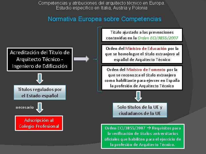 Competencias y atribuciones del arquitecto técnico en Europa. Estudio específico en Italia, Austria y