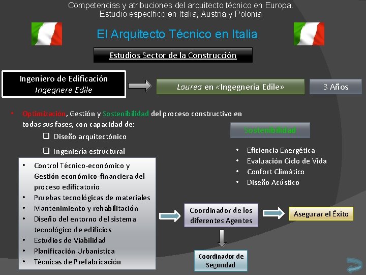 Competencias y atribuciones del arquitecto técnico en Europa. Estudio específico en Italia, Austria y