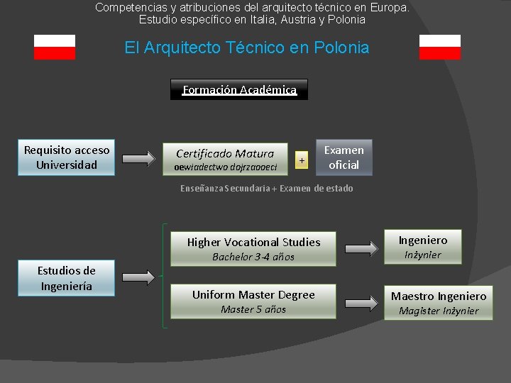 Competencias y atribuciones del arquitecto técnico en Europa. Estudio específico en Italia, Austria y