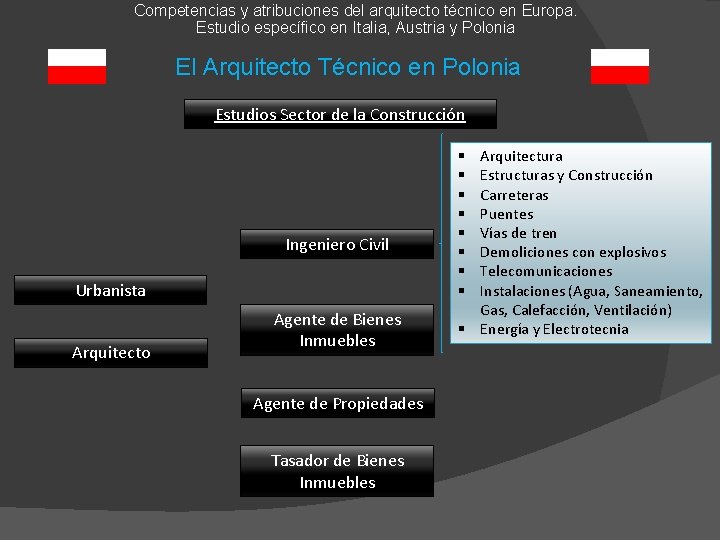 Competencias y atribuciones del arquitecto técnico en Europa. Estudio específico en Italia, Austria y