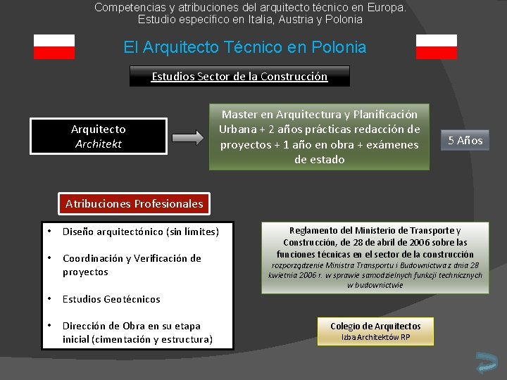 Competencias y atribuciones del arquitecto técnico en Europa. Estudio específico en Italia, Austria y