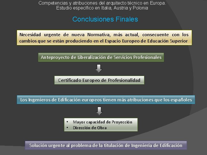 Competencias y atribuciones del arquitecto técnico en Europa. Estudio específico en Italia, Austria y