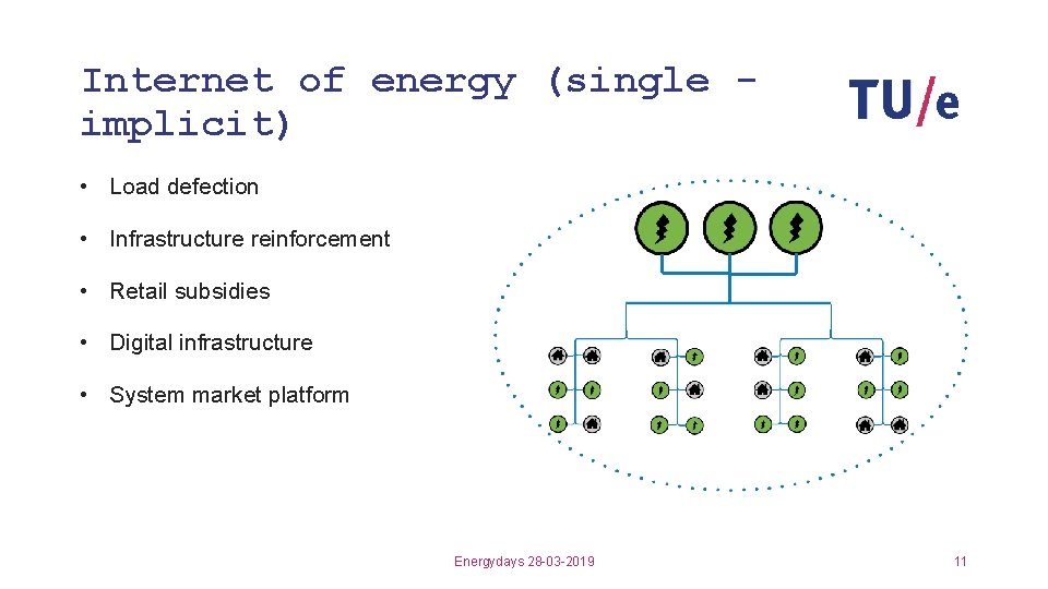 Internet of energy (single implicit) • Load defection • Infrastructure reinforcement • Retail subsidies