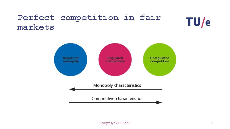 Perfect competition in fair markets Energydays 28 -03 -2019 6 