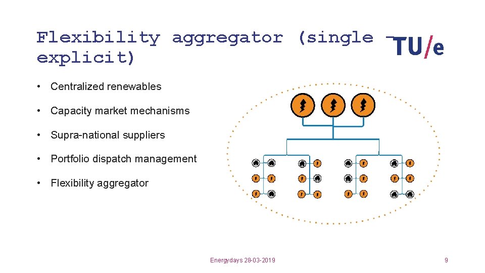 Flexibility aggregator (single explicit) • Centralized renewables • Capacity market mechanisms • Supra-national suppliers