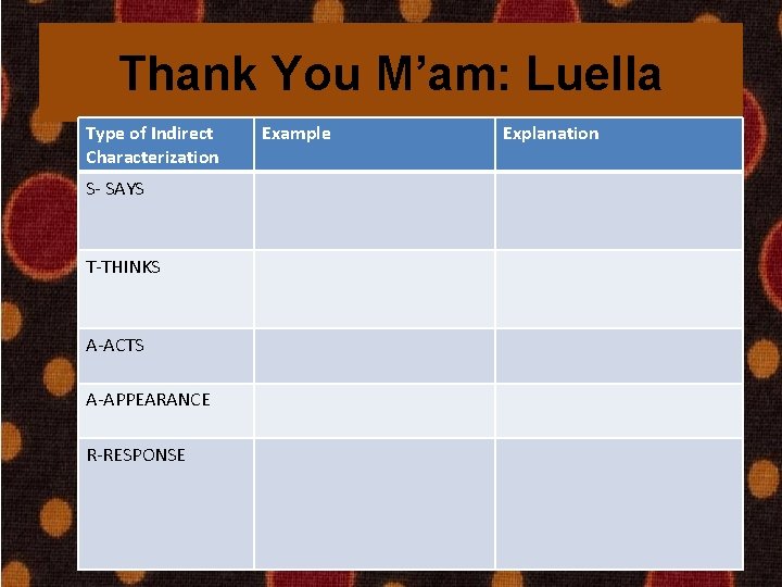 Thank You M’am: Luella Type of Indirect Characterization S- SAYS T-THINKS A-ACTS A-APPEARANCE R-RESPONSE