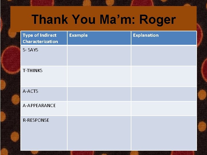 Thank You Ma’m: Roger Type of Indirect Characterization S- SAYS T-THINKS A-ACTS A-APPEARANCE R-RESPONSE