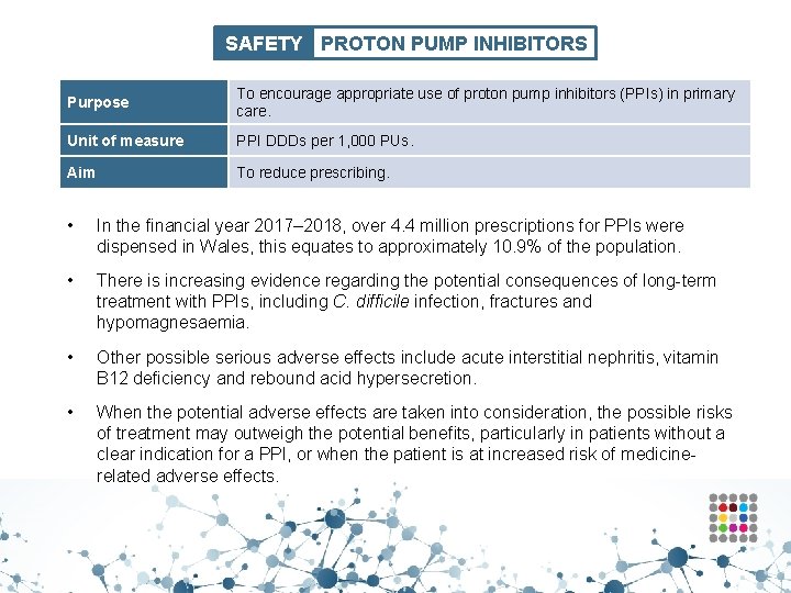 SAFETY PROTON PUMP INHIBITORS Purpose To encourage appropriate use of proton pump inhibitors (PPIs)