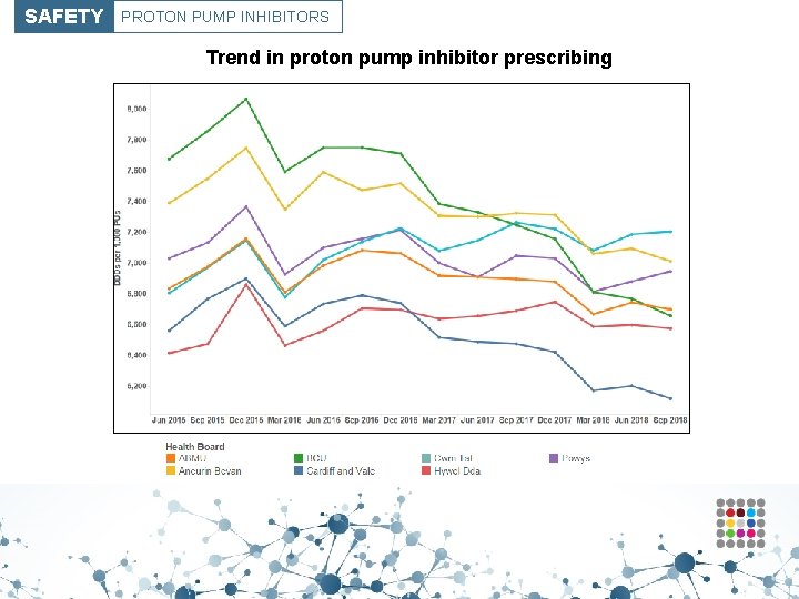 SAFETY PROTON PUMP INHIBITORS Trend in proton pump inhibitor prescribing 