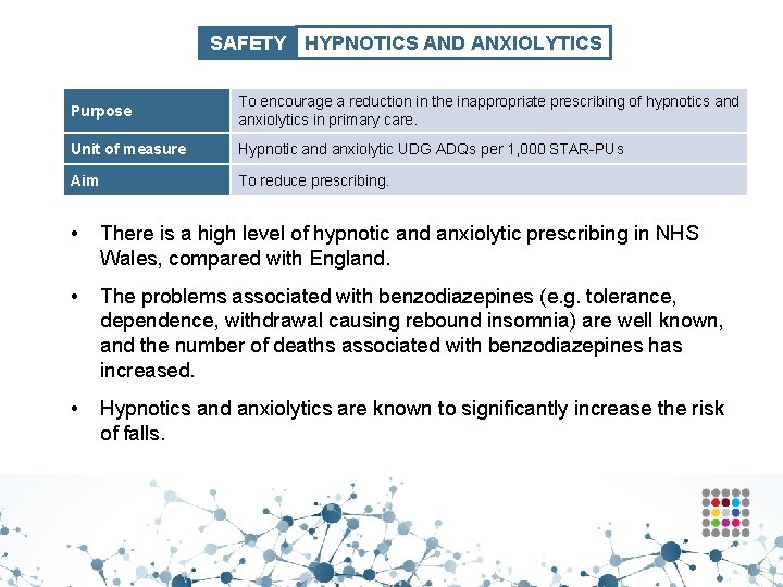 SAFETY HYPNOTICS AND ANXIOLYTICS Purpose To encourage a reduction in the inappropriate prescribing of