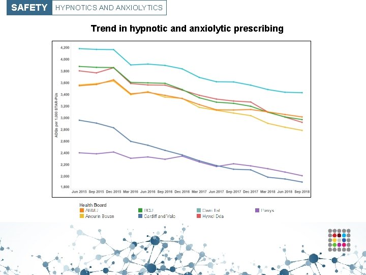 SAFETY HYPNOTICS AND ANXIOLYTICS Trend in hypnotic and anxiolytic prescribing 