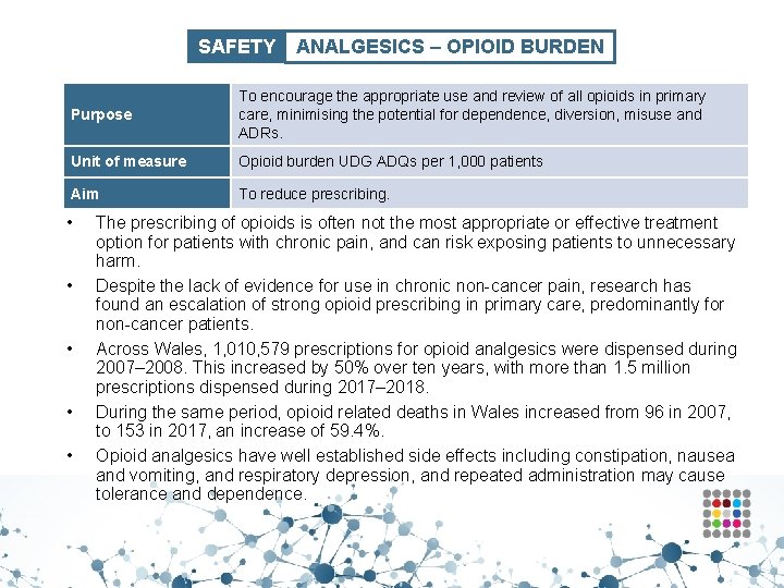 SAFETY ANALGESICS – OPIOID BURDEN Purpose To encourage the appropriate use and review of