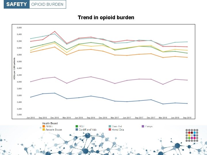 SAFETY OPIOID BURDEN Trend in opioid burden 