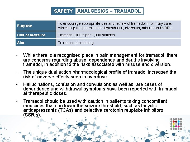 SAFETY ANALGESICS – TRAMADOL Purpose To encourage appropriate use and review of tramadol in