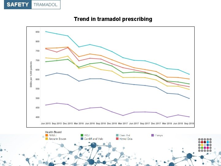 SAFETY TRAMADOL Trend in tramadol prescribing 