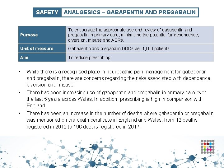 SAFETY ANALGESICS – GABAPENTIN AND PREGABALIN Purpose To encourage the appropriate use and review
