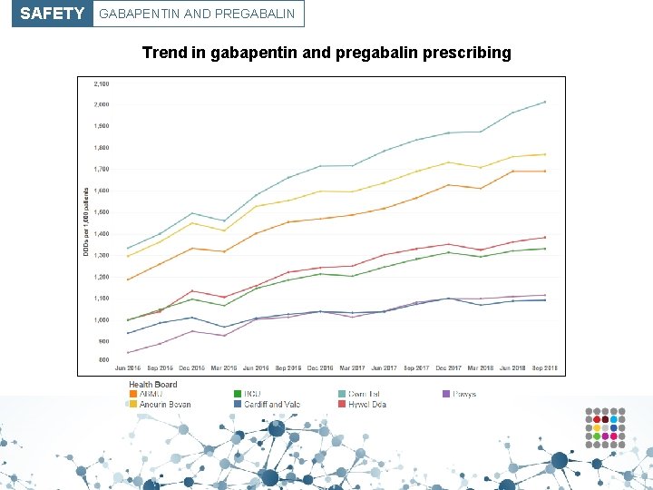 SAFETY GABAPENTIN AND PREGABALIN Trend in gabapentin and pregabalin prescribing 