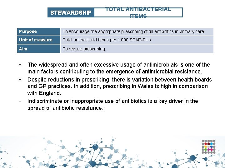 STEWARDSHIP TOTAL ANTIBACTERIAL ITEMS Purpose To encourage the appropriate prescribing of all antibiotics in