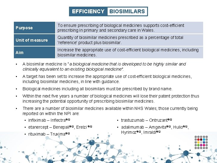 EFFICIENCY BIOSIMILARS Purpose To ensure prescribing of biological medicines supports cost-efficient prescribing in primary