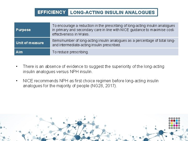 EFFICIENCY LONG-ACTING INSULIN ANALOGUES Purpose To encourage a reduction in the prescribing of long-acting
