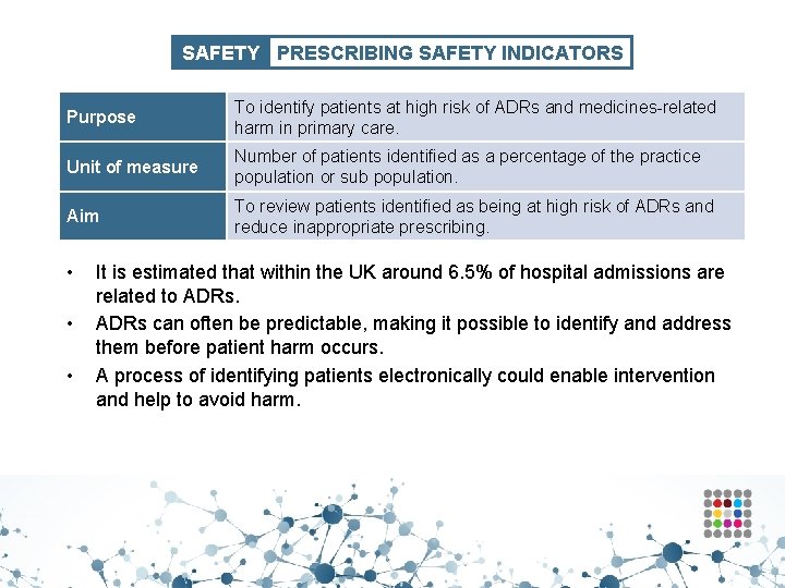 SAFETY PRESCRIBING SAFETY INDICATORS Purpose To identify patients at high risk of ADRs and