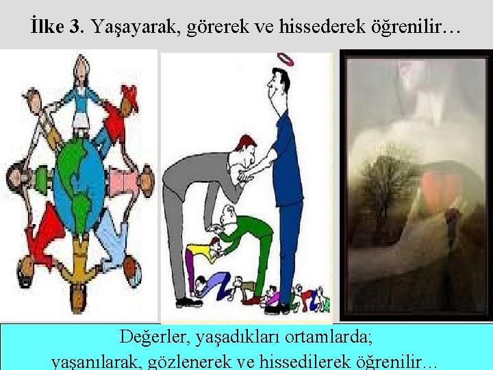 İlke 3. Yaşayarak, görerek ve hissederek öğrenilir… Değerler, yaşadıkları ortamlarda; yaşanılarak, gözlenerek ve hissedilerek