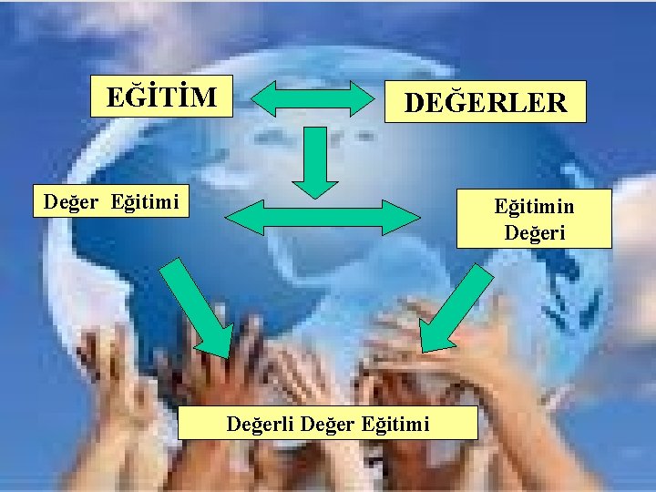 EĞİTİM DEĞERLER Değer Eğitimin Değeri Değerli Değer Eğitimi 