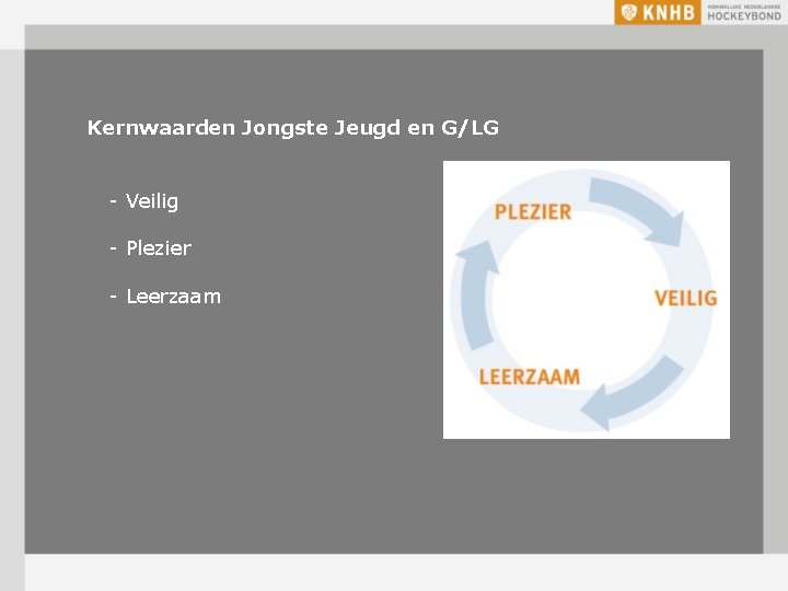 Kernwaarden Jongste Jeugd en G/LG - Veilig - Plezier - Leerzaam 