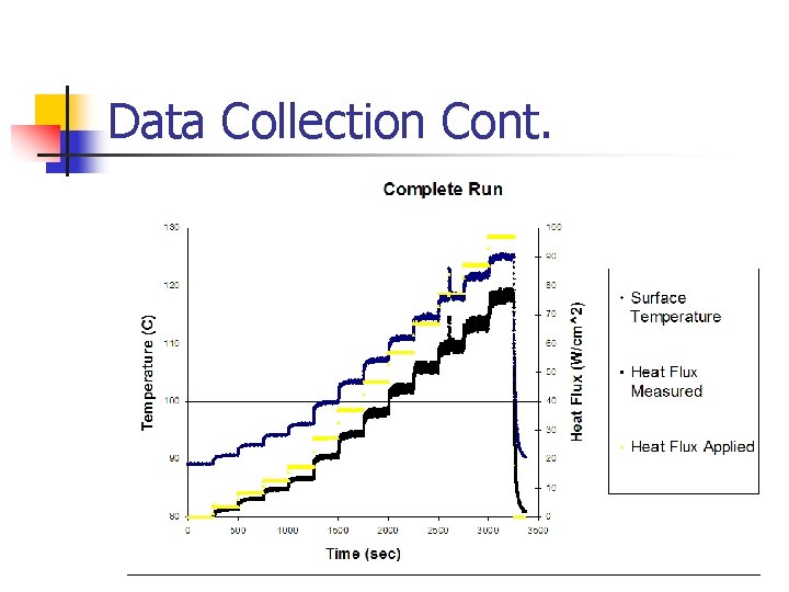 Data Collection Cont. 