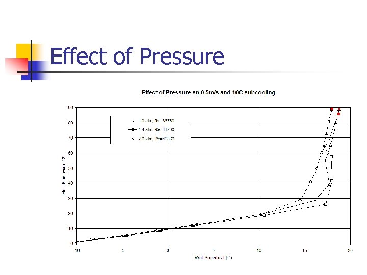 Effect of Pressure 