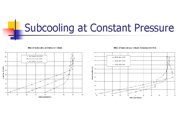 Subcooling at Constant Pressure 