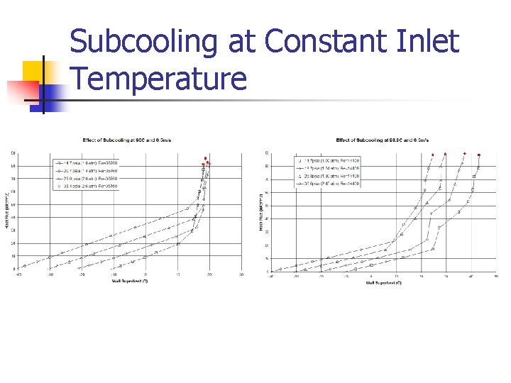 Subcooling at Constant Inlet Temperature 