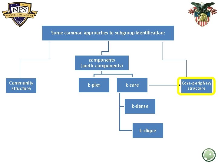 Some common approaches to subgroup identification: components (and k-components) Community structure k-plex Core-periphery structure