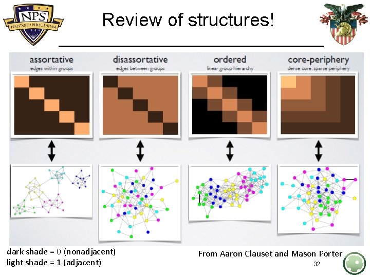 Review of structures! dark shade = 0 (nonadjacent) light shade = 1 (adjacent) From