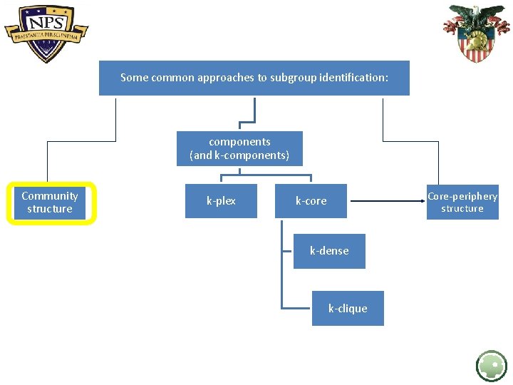 Some common approaches to subgroup identification: components (and k-components) Community structure k-plex Core-periphery structure