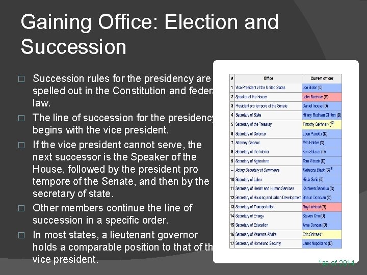 Gaining Office: Election and Succession � � � Succession rules for the presidency are