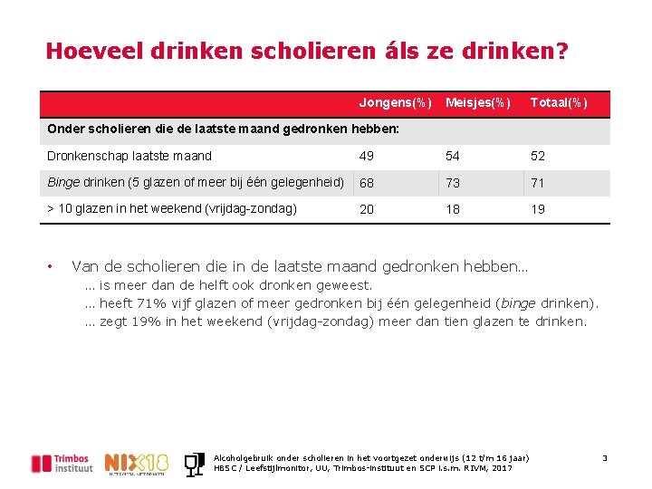 Alcohol Titel van deze presentatie Alcoholgebruik onder scholieren