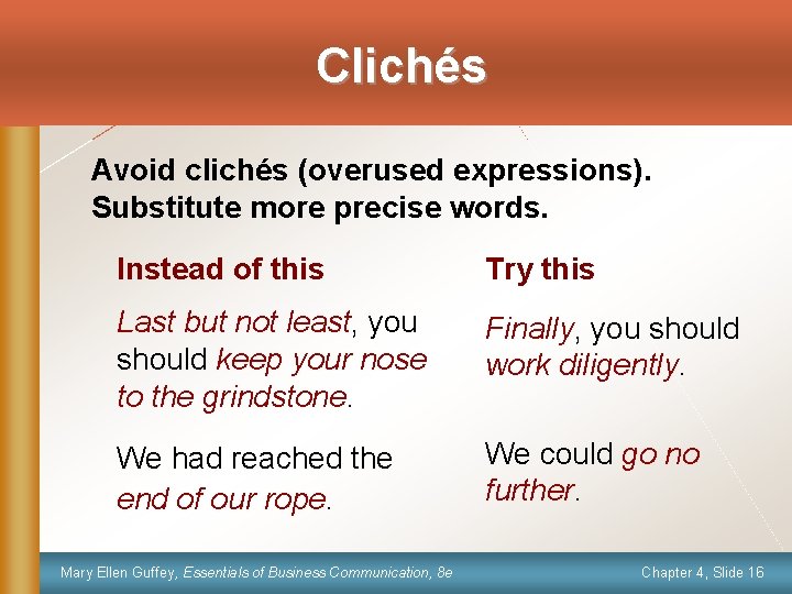 Clichés Avoid clichés (overused expressions). Substitute more precise words. Instead of this Try this