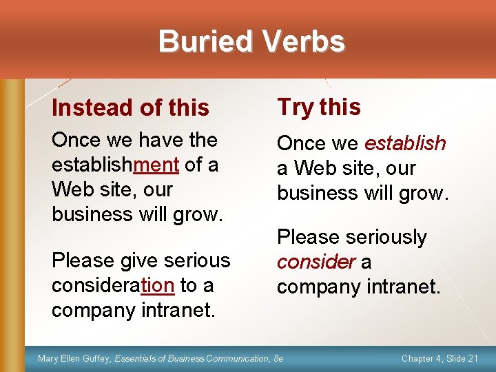 Buried Verbs Instead of this Try this Once we have the establishment of a