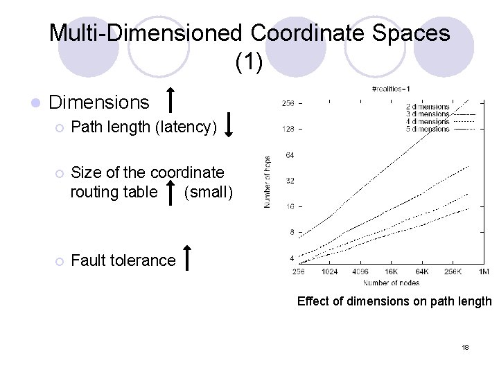 Multi-Dimensioned Coordinate Spaces (1) l Dimensions ¡ Path length (latency) ¡ Size of the Multi-Dimensioned Coordinate Spaces (1) l Dimensions ¡ Path length (latency) ¡ Size of the