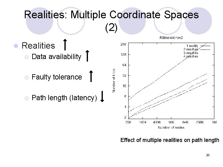 Realities: Multiple Coordinate Spaces (2) l Realities ¡ Data availability ¡ Faulty tolerance ¡ Realities: Multiple Coordinate Spaces (2) l Realities ¡ Data availability ¡ Faulty tolerance ¡